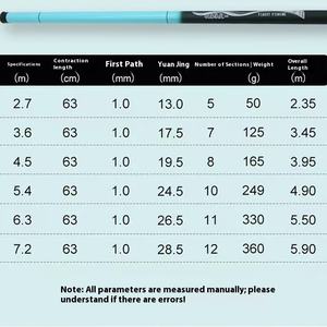 Vente en gros Rongrong Langjian <span class=keywords><strong>Canne</strong></span> à main légère de style taïwanais Ruisseau à section courte Spécial pour <span class=keywords><strong>canne</strong></span> à pêche carassin - Product Image 4