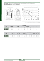 DABelectric Abwasserpumpen Tauchpumpe für Abwasser und Haushaltswasser China Dabpumps Modelle+ VertyNova200
