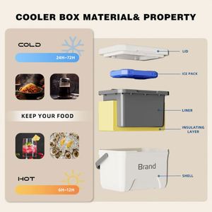 Wholesale Price 12L PU Foam Plastic Ice Chest Cooler Box Vaccine Storage Transportation Cooler Box - Product Image 4