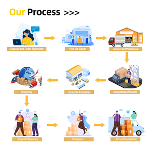 Serviço de Courier Internacional Tianliang para a Tailândia |   Agente de <span class=keywords><strong>Sourcing</strong></span> China-Tailândia - Product Image 4