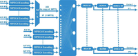 32 canaux SD AV CVBS IP DVB C D'entrée Tuner DVB-T DVB-C Sortie RF H 264 MPEG4 Modulateur D'encodeur