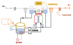 Generador de hidrógeno AWE ALK, electrolizador alcalino versátil con diafragma compuesto para producción de hidrógeno, fuente de agua alcalina - Product Image 4