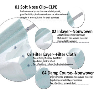 En14683 và ASTM f2100 bác sĩ thoáng khí không dệt dùng một lần che miệng sử dụng một lần mặt nạ y tế chống vi khuẩn đầy màu sắc - Product Image 3