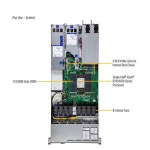 SYS-112H-TN 1U เซิร์ฟเวอร์แบบแร็ค ซ็อกเก็ตเดี่ยว DDR5 ECC NVMe รองรับการถอดเปลี่ยนฮาร์ดดิสก์แบบร้อน (Hot Swap) สำหรับองค์กร คลาวด์ วีราชวลไลเซชัน HPC แบบกำหนดเองได้ - Product Image 4