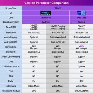 Máy Phát <span class=keywords><strong>Video</strong></span> Đa Phương Tiện Android 2DIN Cho Xe Hơi 9 Inch Đài Phát Thanh Ô Tô Phổ Thông Màn Hình Cảm Ứng Gương Liên Kết Carplay - Product Image 2
