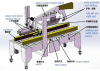 Machine de scellage de boîtes automatique multi-tailles LWT pour les canettes de boissons, les sacs avec moteur