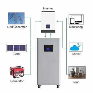 EU在庫 15kw リチウムソーラーシステム 48V 51.2V 280Ah 290Ah 300Ah LiFePo4 バッテリーパック（BMSおよびアクティブバランサー付き） - Product Image 6