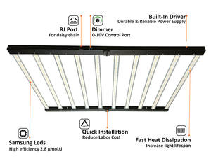 Lm301h Evo Lm281b pianta a Led coltiva luce 170cm 180cm di lunghezza <span class=keywords><strong>5x8</strong></span> coltiva luci 1000W Ac brasile noi locali - Product Image 4
