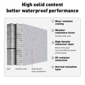 Peinture d'étanchéité liquide OEM ODM en gros à base de ciment polymère JS pour toitures, murs et piscines - Product Image 6