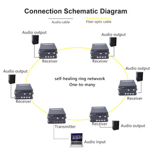 4 kênh âm thanh để sợi quang chuyển đổi Daisy chuỗi kết nối RCA phát sóng âm thanh qua sợi quang thu phát sóng - Product Image 2