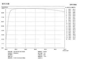 Độ chính xác cao đôi lồi UV canxi Florua ống kính quang học với độ chính xác bề mặt 1/10 cho excimer laser và in thạch bản OEM - Product Image 4