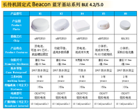 SDK gratuit, minimum, IoT, dispositif portable intelligent, balise de positionnement, balise iBeacon, balise BLE, WES WE-DA14580, 5W, 5V, -40~85