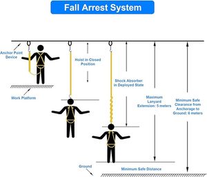 Arnés de Seguridad de Cuerpo Completo CITYCITY, Duradero, Certificado por ANSI y OSHA, Protección Contra Caídas para Trabajos en Altura, Techado y Construcción - Product Image 2