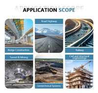 Barres de post-tension PSB500, PSB830, PSB930, PSB1080 pour la construction de ponts et de tunnels – Approvisionnement direct usine