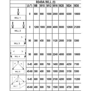 BETA - 080490136 ROBUR-Boulons à œillet de levage, double bague pivotante, tournant sous charge, avec bague soudée, acier allié à haute résistance - Product Image 2