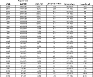 2awg 75mm ² Silicone cáp điện dây 15.5mm dia CE/RoHS Gauge 0.08ts rắn dây đồng tùy chỉnh 2awg 75mm ² đón quanh co - Product Image 4