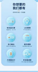 แบตเตอรี่สำรองพกพา 20000mAh 22.5W ชาร์จเร็ว พร้อมไฟ LED ในตัว ช่องเสียบ USB Type C และ DC Output - Product Image 6