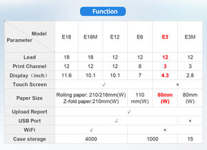 CONTEC E3 <span class=keywords><strong>Ecg</strong></span> appareil d'échocardiographie portable 3 canaux <span class=keywords><strong>ECG</strong></span> EKG - Product Image 5