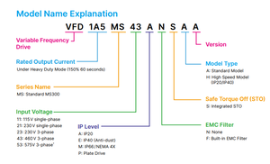 VFD2A8MS23ANSAA MS300 ซีรีส์ 0.4KW 230V 3 เฟส ไดรฟ์ปรับความถี่สำหรับมอเตอร์ AC VFD - Product Image 2