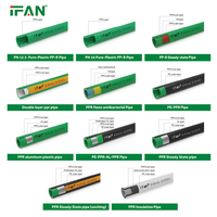 Tuyau en polypropylène PPR de couleur, norme allemande, échantillon gratuit, OEM, usine Ifan