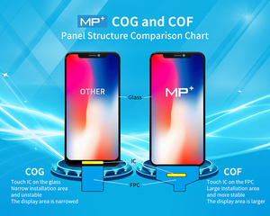 Wholesale Mobile Phone <strong>Lcds</strong> <strong>for</strong> <strong>iPhone</strong> Touch Screen Display X Xs Xr 11 12 13 Mini Pro Max Replacement 6 6S 6P 6Sp 7 7P 8 8P Plus - Product Image 4