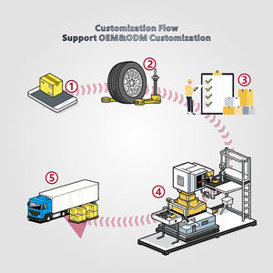Extensions d'ailes de voiture <span class=keywords><strong>4x4</strong></span>, nouveau design, garniture avec rivets pour Jeep Gladiator JT, ailes hautes d'origine de Maiker Offroad - Product Image 6