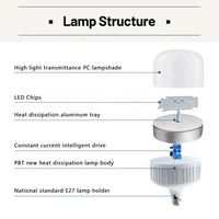 Ampoules LED B22 E27 de haute qualité 5W-60W pour usage résidentiel, certifiées CE, température de couleur 3000K/6500K/8000K, matériau PBT+PP, Ra80, 25000 heures