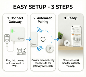 Sensor Inteligente de Temperatura y Humedad Inalámbrico RF de Largo Alcance Wifi, Higrómetro y Termómetro de Bajo Consumo, Control por Aplicación, FCC ID - Product Image 3