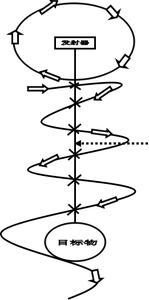 Máy Dò Kim Cương Máy Dò Kim Loại EPX-7500 - Product Image 6
