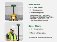 SMA24 RTK GNSS RTK Base & Rover 1408 Kanal 5km Transmisi UHF IMU Tilt Aplikasi Android IP67 FCC untuk Survei Pemetaan Lahan