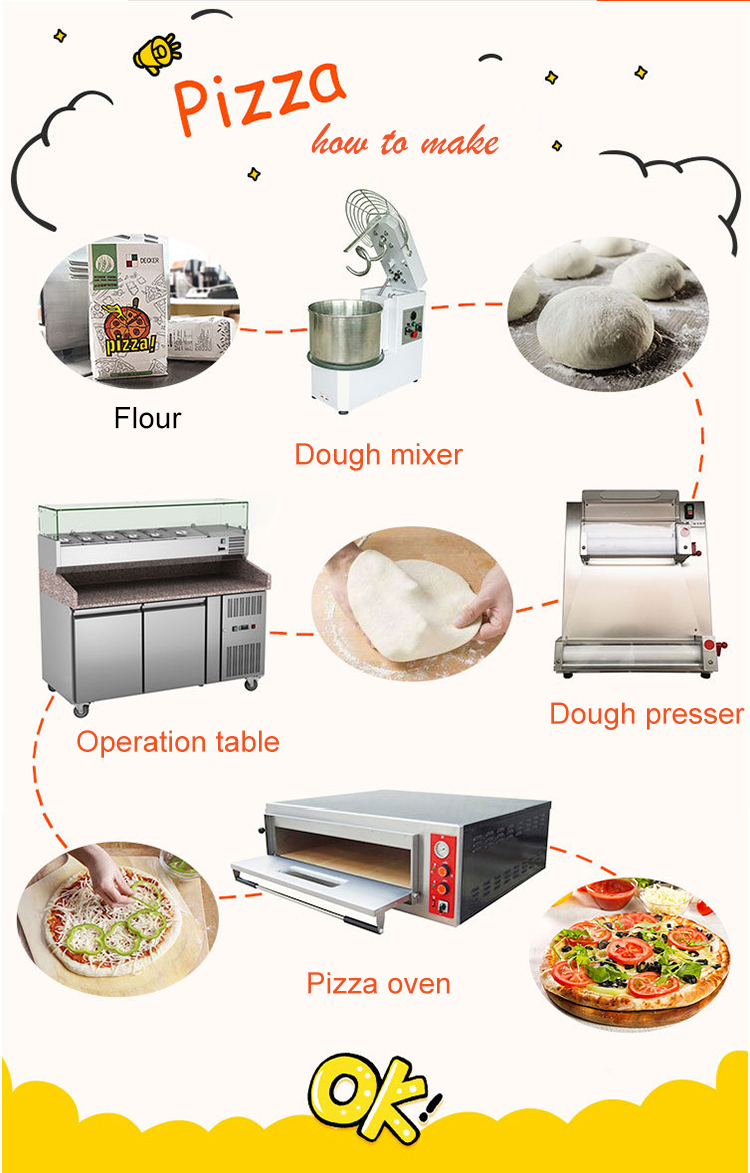 China Electric Automatic Pizza Dough Roller Makers Machine
