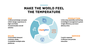 115W thermo elektrischer Peltier-Kühl kühler 24VDC Halbleiter-Klimaanlagen-Kühlsystem - Product Image 3