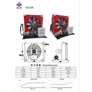 เครื่องทำความเย็นน้ำมันไฮดรอลิก Saint-Gobain รุ่น ZXH1490 แบบหมุนเวียนลมระบายความร้อนด้วยอากาศสำหรับระบายความร้อนเกียร์ - Product Image 4