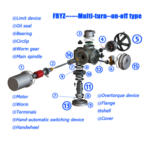 Actionneur électrique modulant multi-tours <span class=keywords><strong>pour</strong></span> l'eau, l'huile, le gaz, les usines, les centrales électriques, les produits chimiques, les pipelines pétroliers - Product Image 6