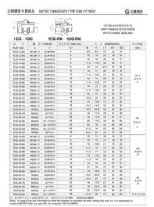 Conectores de extremos de perno de rosca macho BSP tipo <span class=keywords><strong>mordida</strong></span> de acero con sellado de junta tórica para accesorios de tubería de férula única hidráulica (1CG) - Product Image 6