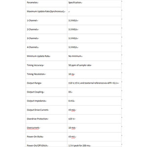 NI PXIe-6378 อินพุตแบบอะนาล็อก 16 บิต เอาต์พุตแบบอะนาล็อก 4 บิต บอร์ดเคาน์เตอร์ดิจิตอล I/O 48 บิต พร้อม Modbus และ IO-Link - Product Image 4