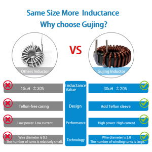Amplificador de paquete SMD de alta potencia con inductor Klass H Bobinas acopladas de anillo negro y estrangulador de modo común - Product Image 4