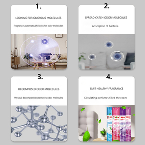 Produits d'Entretien Automobile en Gros Getsun Parfum Floral Désodorisant pour Voiture - Product Image 4