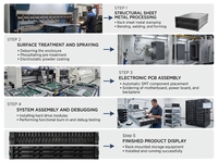 Lenovo ThinkSystem DE2000H 2U24 SFF – Contrôleur de stockage hybride double actif pour virtualisation et mise en réseau