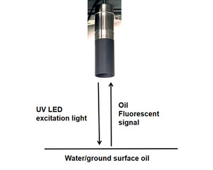 Sensor de derrame de aceite sin contacto para detección y monitoreo precisos | Alta sensibilidad, rendimiento confiable - Product Image 1