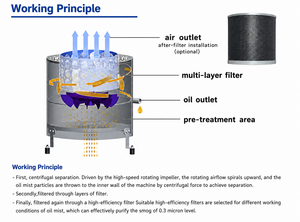 Purificador de Niebla de Aceite Opcional - <span class=keywords><strong>Extractor</strong></span> de Niebla de Aceite de Fácil Instalación y Funcionamiento Silencioso con Almohadilla Antivibración para Equipos CNC - Product Image 5
