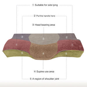 <span class=keywords><strong>Almohada</strong></span> de espuma viscoelástica <span class=keywords><strong>Anti</strong></span> <span class=keywords><strong>ronquidos</strong></span> Cervical, <span class=keywords><strong>almohada</strong></span> <span class=keywords><strong>inteligente</strong></span> de carbón de bambú - Product Image 5