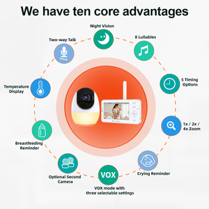 กล้องดิจิตอลไร้สายสำหรับเด็ก ความละเอียด 1920*1080p 2.4G/WLAN พร้อมระบบเสียง กล้องแพน-ทิลท์ และกล้อง 2 ตัว สำหรับผู้ปกครองมือใหม่ - Product Image 5