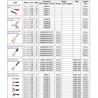 Câble Haut-Parleur RCA Premium Haute Fidélité 12AWG en Cuivre Sans Oxygène à Faible Perte pour Systèmes de Voiture, Projecteurs et Home Cinéma avec Conception en Bobine