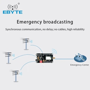 โมดูลเสียงไร้สายสำหรับการสื่อสารเคลื่อนที่แบบเรียลไทม์ระยะไกล Ebyte E200-470A17S พร้อมชุดทดสอบ USB และเสาอากาศ - Product Image 3