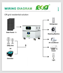 ระบบพลังงานแสงอาทิตย์แบบไฮบริด3kW ระบบ3kW แผงโซลาร์เซลล์ - Product Image 2