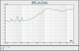 ลำโพงทวีตเตอร์แม่เหล็กในตัวขนาด 2.5 นิ้ว 66 มม. แบบกลม โดมผ้าไหม VC 25 มม. 4 โอห์ม 10 วัตต์ - Product Image 6