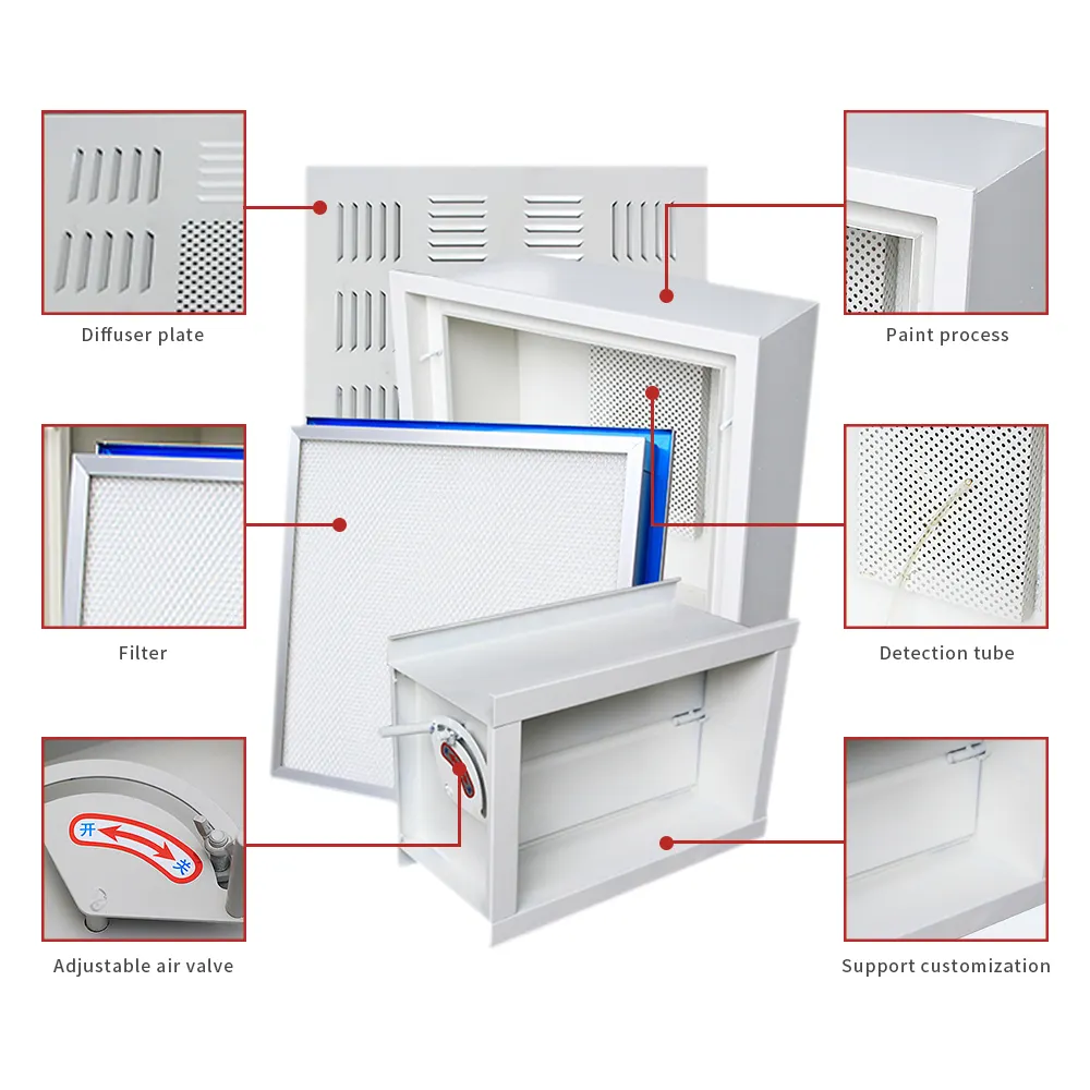 Bộ Cấp Khí Hiệu Quả Cao Có Thể Thay Thế Kín Bằng Máy Móc Hộp Lọc Hepa