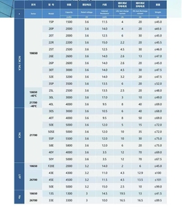 18650 <b>Battery</b> 15C 2000mAh 3.7V High Power 18650 Cell for Drone & E-Motorcycle | Rechargeable Li-ion Cell INR18650-2000 - Product Image 6