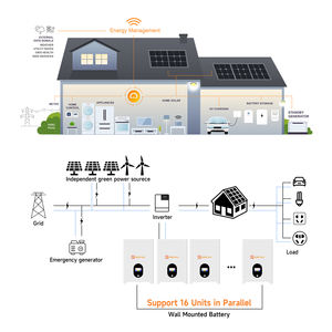 Système de Batteries <span class=keywords><strong>LiFePO4</strong></span> de Stockage d'Énergie Domestique Powerwall 15 kWh 51,2 V, Batteries au Lithium 48 V 200 Ah, 48 V 280 Ah, 300 Ah, 314 Ah - Product Image 4